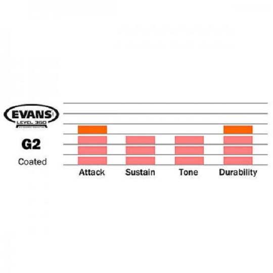 Evans G2 Coated Fell