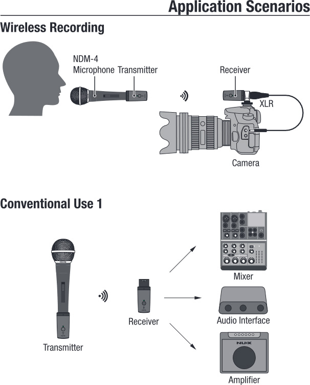 NUX B3RC Wireless systems 5,8 GHz
