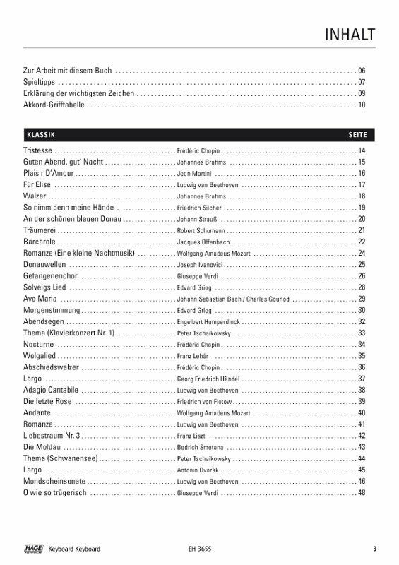 Keyboard Keyboard Band 1 von G. Kölbl und S. Thurner