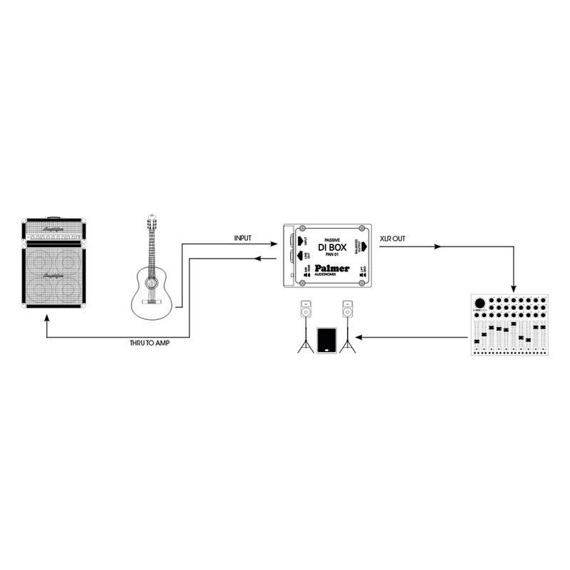 Palmer PAN01 Passive DI Box